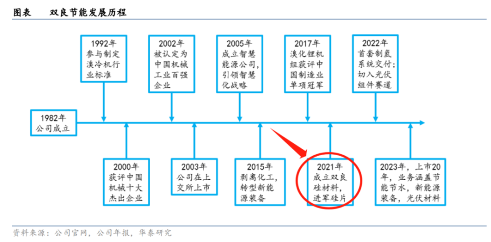 在手订单1000亿，负债率却高达75%，净利率被碾压，600481还有机会吗？