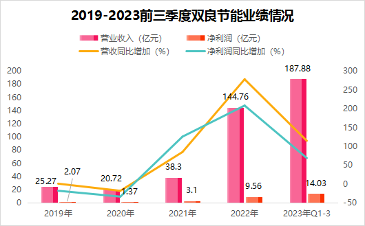 在手订单1000亿，负债率却高达75%，净利率被碾压，600481还有机会吗？