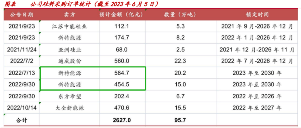 在手订单1000亿，负债率却高达75%，净利率被碾压，600481还有机会吗？