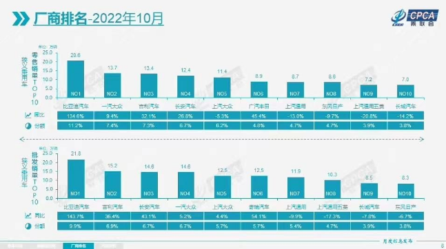 整体销量跌了一大半！三大品牌全线崩盘，谁“杀死了”上汽通用