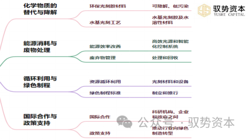 光刻技术历程：回顾过去，剖析现状，展望未来