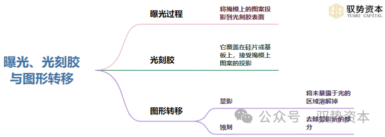 光刻技术的过去、现在与未来