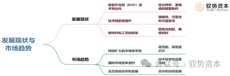 光刻技术的过去、现在与未来