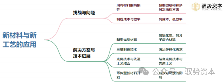 光刻技术的过去、现在与未来