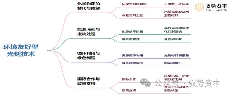 光刻技术的过去、现在与未来