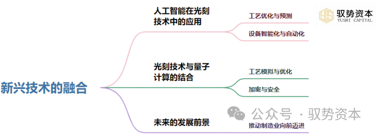 光刻技术的过去、现在与未来