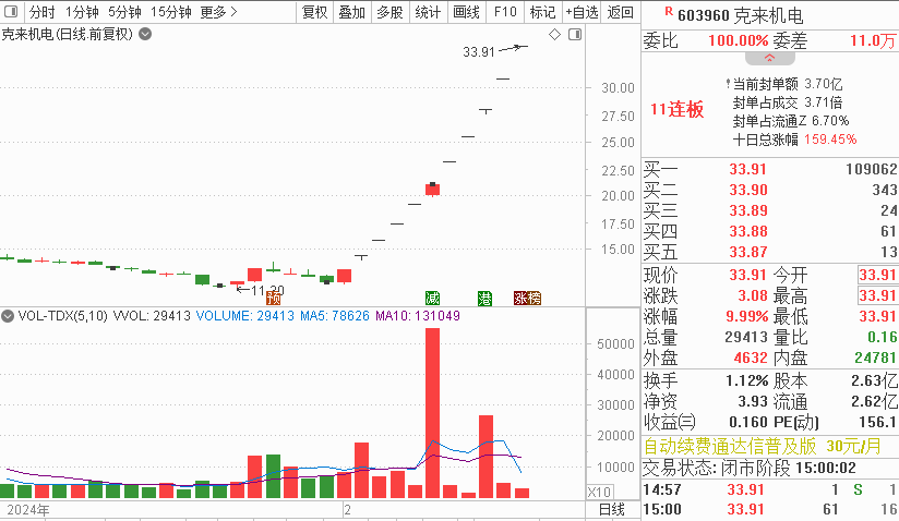 英伟达盘中市值突破两万亿美元，A股Sora概念龙头5天翻倍，人工智能大行情又来了？