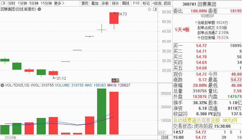 英伟达盘中市值突破两万亿美元，A股Sora概念龙头5天翻倍，人工智能大行情又来了？