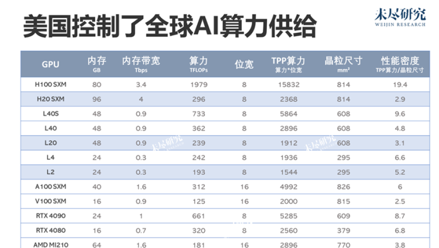 英伟达忧心美国政策限制，恐遭中国市场出局