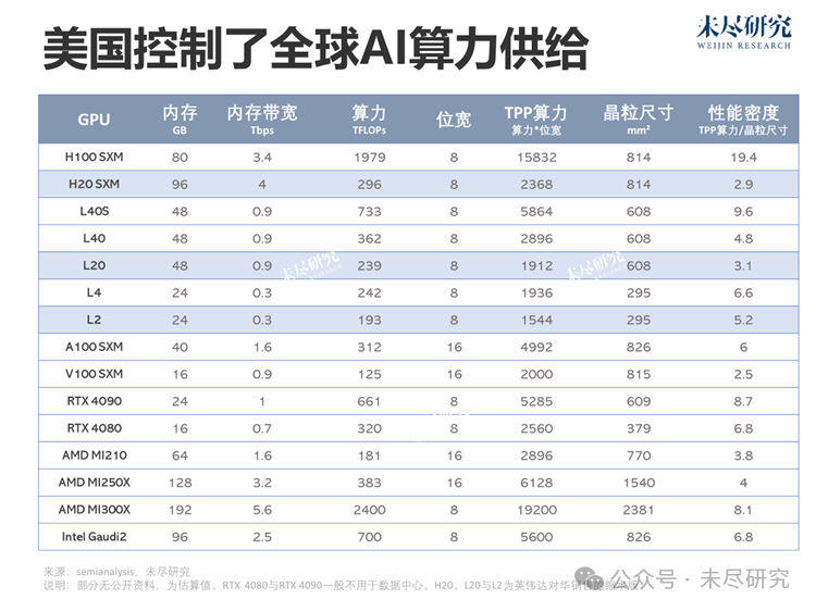 英伟达担心美国政府扩大管制，被中国市场“有效排除” | 专题