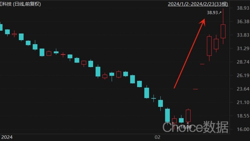 Sora概念热炒，AI视频视觉算法上市公司一目了然！