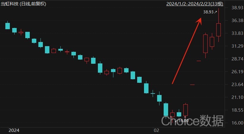 Sora概念炒作分支！AI视频视觉算法受益上市公司梳理