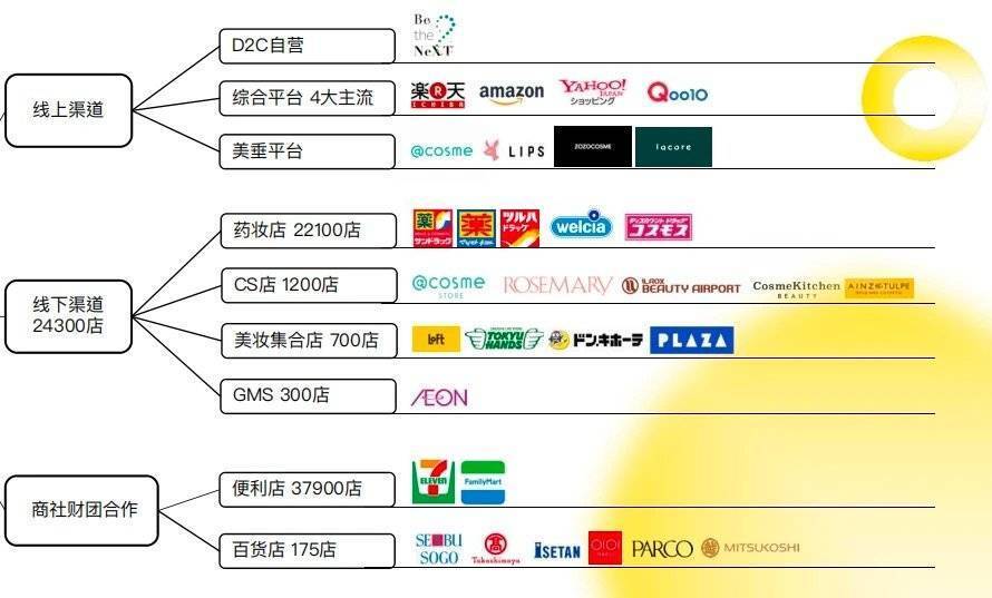 中国美妆在日本：靠不了网红，靠柜姐