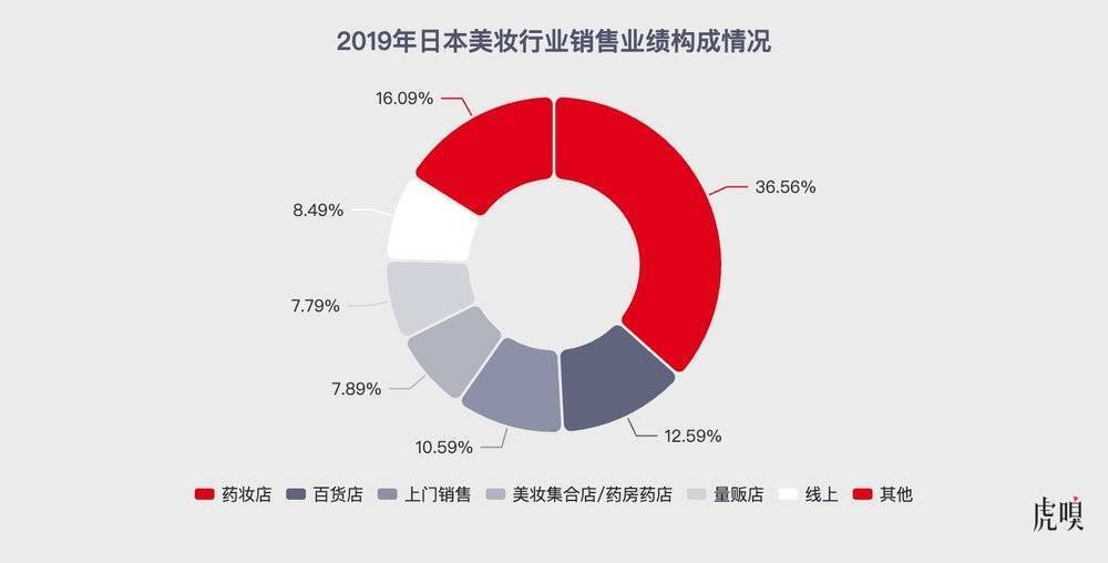 中国美妆在日本：靠不了网红，靠柜姐