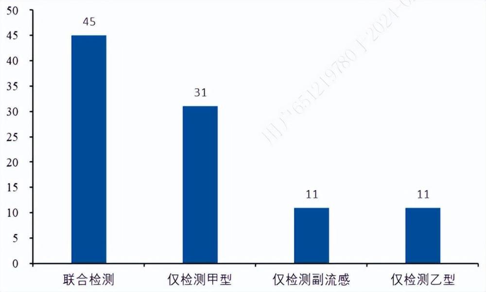 乙流成传染主力！相关市场已现隐忧？