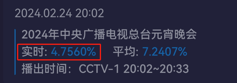 六大台元宵晚会收视出炉！央视第一，最高点破8%，湖南台第二