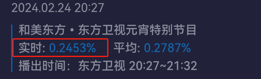 六大台元宵晚会收视出炉！央视第一，最高点破8%，湖南台第二