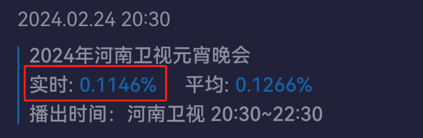 六大台元宵晚会收视出炉！央视第一，最高点破8%，湖南台第二