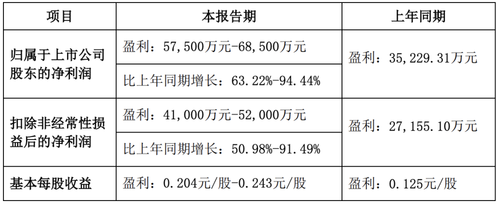 燕京啤酒被处罚背后：业绩不及十年前，已被青岛啤酒等超越