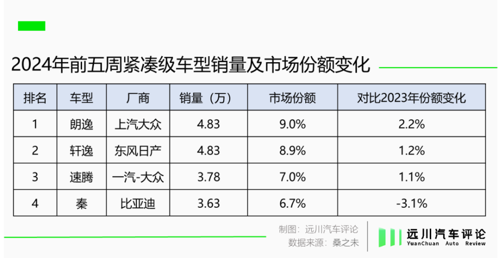 王传福给同行上强度，不给油车留活路