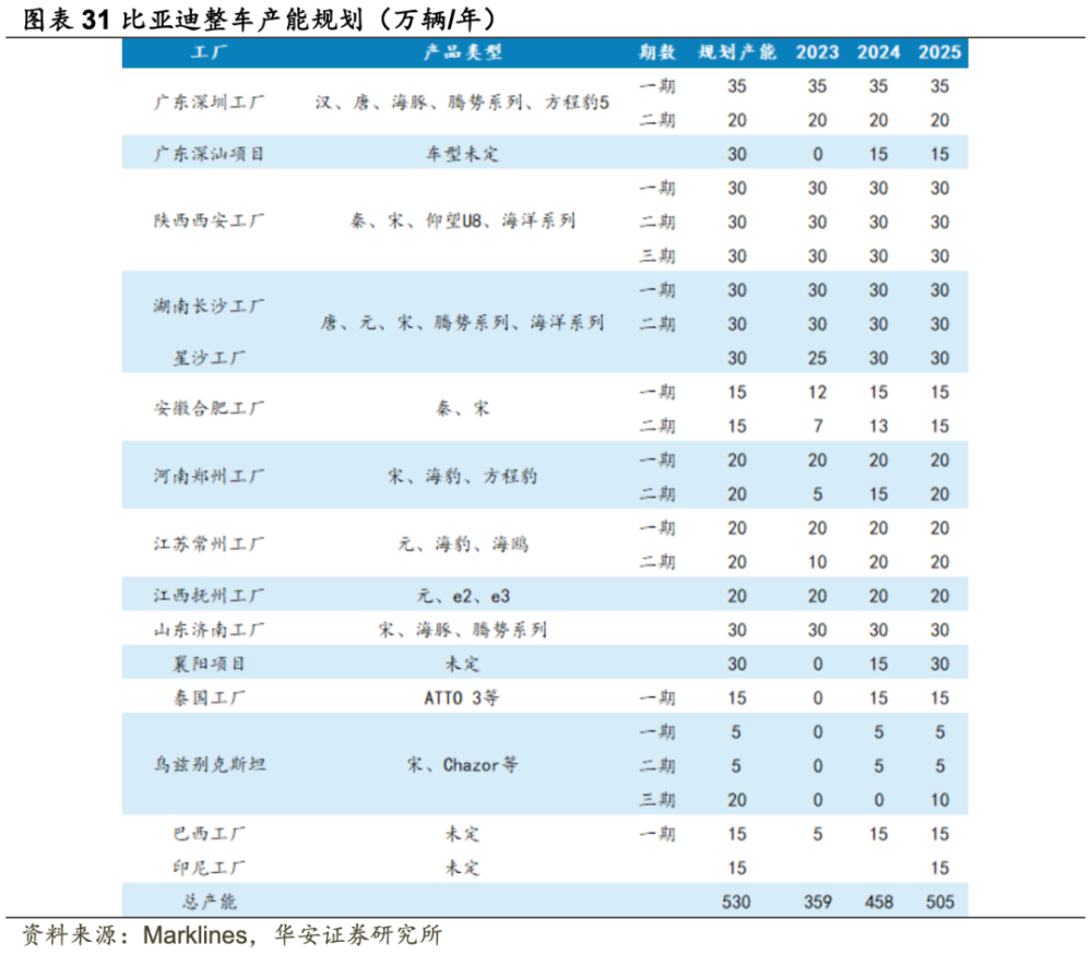 王传福给同行上强度，不给油车留活路