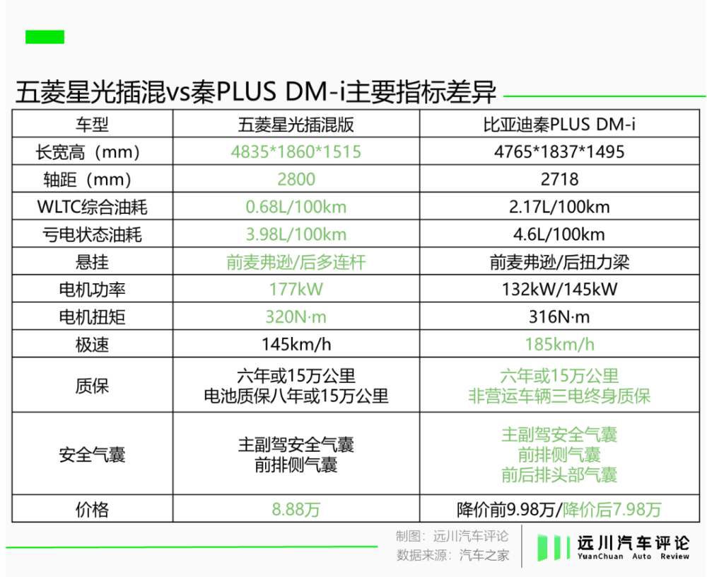 王传福给同行上强度，不给油车留活路