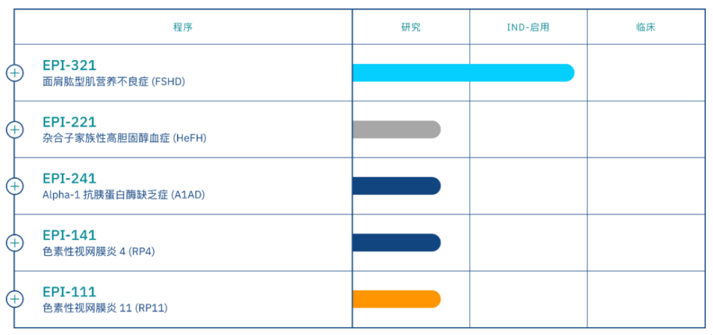 Cell：亓磊团队开发新型RNA平台——MEGA，可用于构建更强更安全的CAR-T细胞疗法