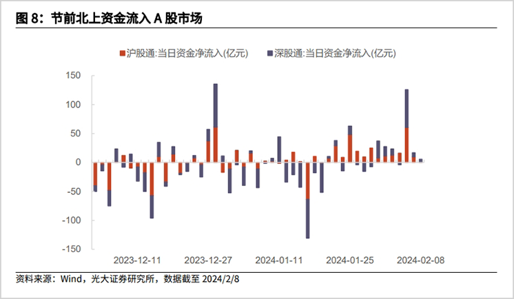 2024，最具赚钱效应的板块