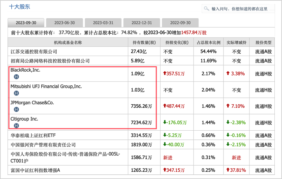 2024，最具赚钱效应的板块