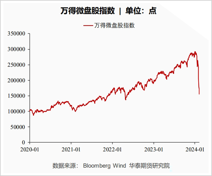 2024，最具赚钱效应的板块