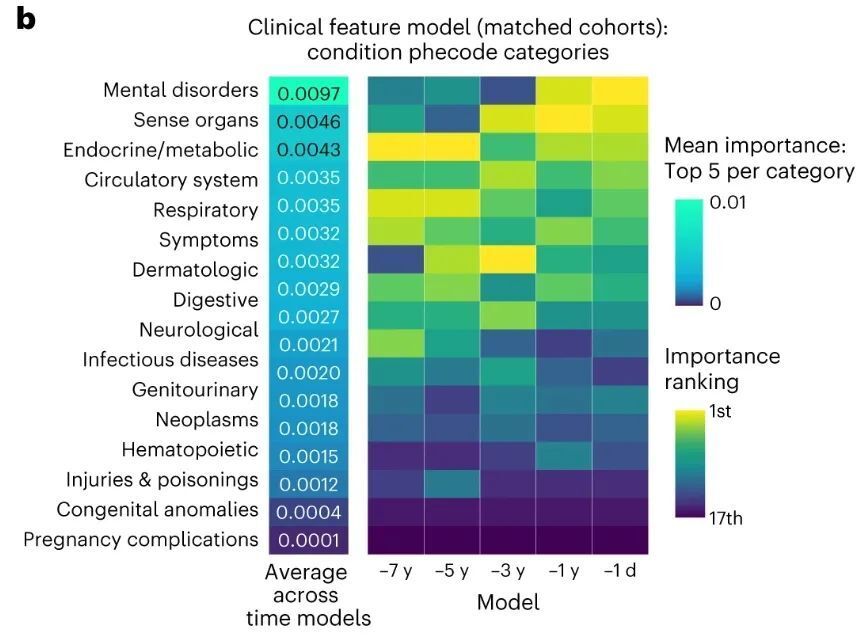 《自然·衰老》：患阿尔茨海默病的风险，藏在7年前的病历里！UCSF团队基于电子健康记录，开发出可提前7年预测AD风险的AI模型