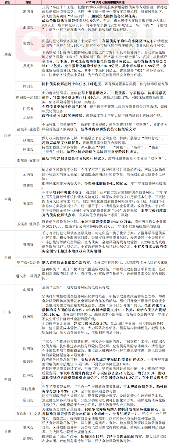 地方化债“成绩单”揭晓，“下降”成关键词，凸显在五大方面