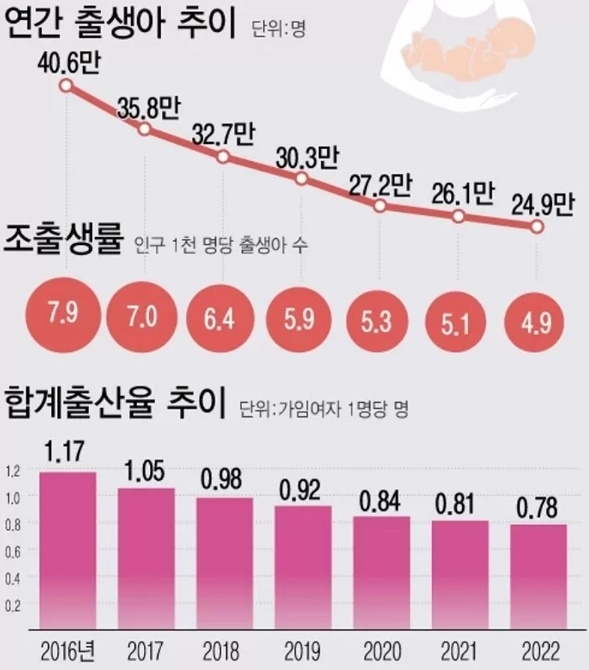 蜗居52平米生7个娃拿到1000万奖励！韩国妈妈表示能不能再送套房？