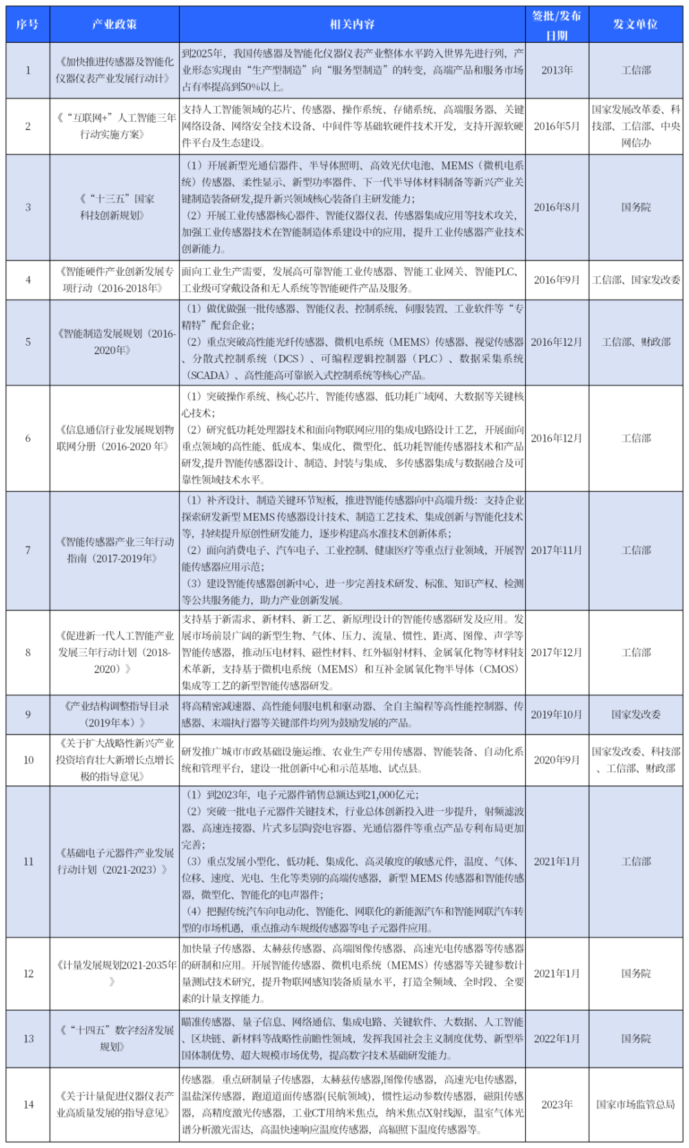 中国传感器玩家，闯出新花样