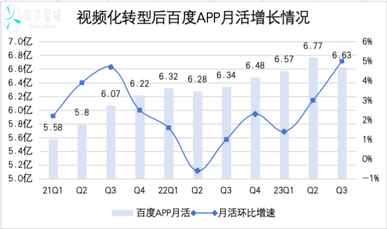 百度生态转轨进行时