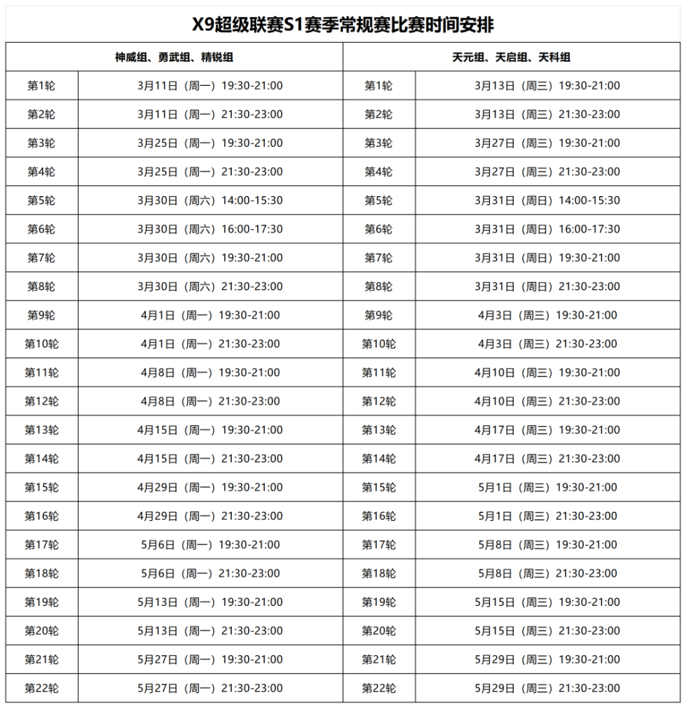 每个组别仅有12个名额，梦幻西游X9超级联赛震撼来袭！