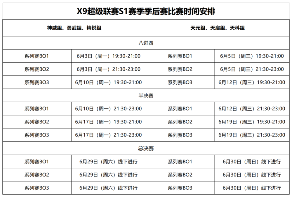 每个组别仅有12个名额，梦幻西游X9超级联赛震撼来袭！