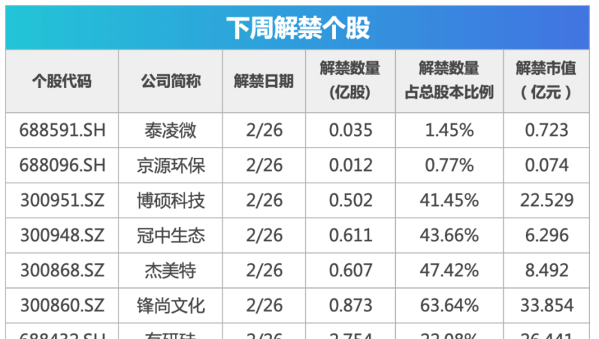 下周焦点丨2月PMI数据出炉，这些投资机遇最稳赚。