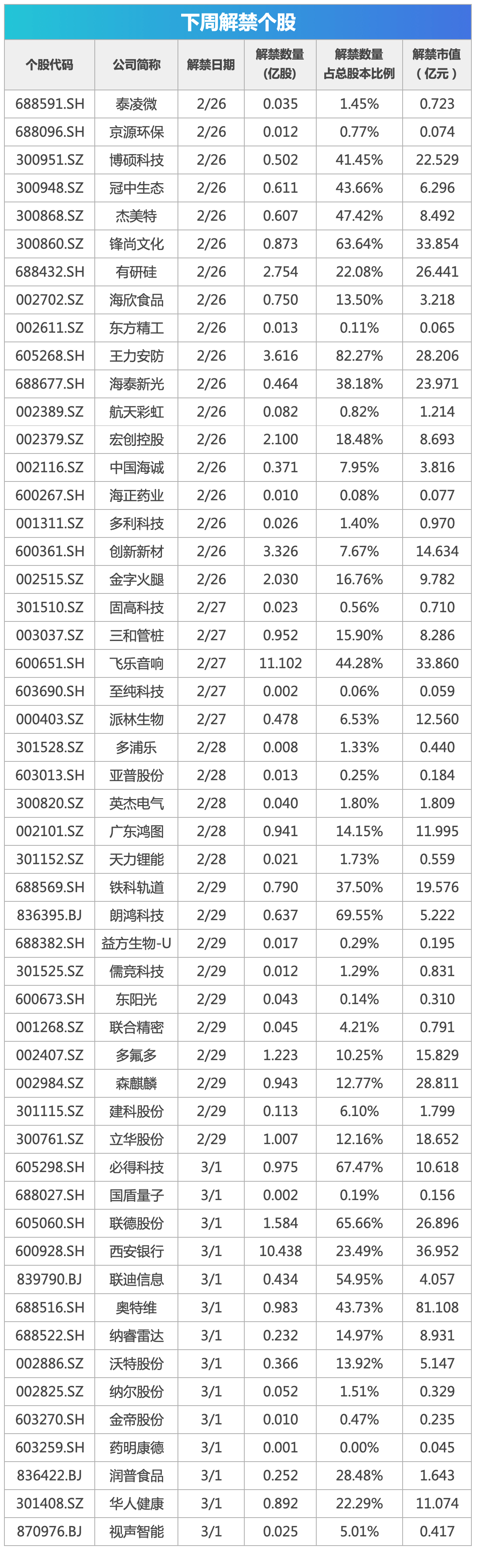 下周关注丨2月PMI数据将公布，这些投资机会最靠谱