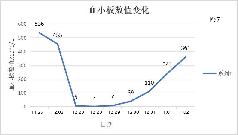 短短20天，这名幼儿的血小板数值减少了100倍？——记一例巨细胞病毒感染导致的婴幼儿急性免疫性血小板减少性紫癜