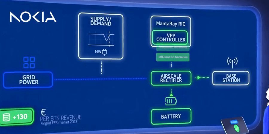 诺基亚推出 VPP 方案：合理利用基站备用电池