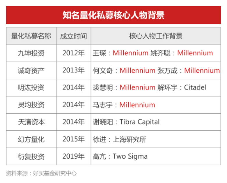 高调炫富是灾难的开始  量化基金为何折翼？