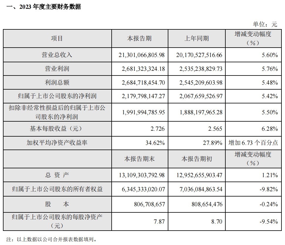 苏泊尔逆市下跌背后：与披露的红海局势影响关系几何 ｜ 公司观察