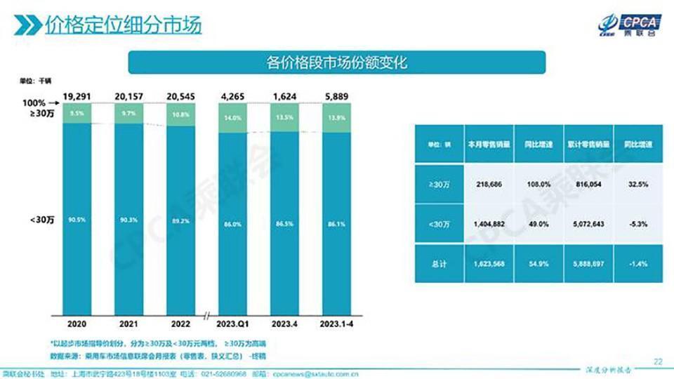 当华为介入比亚迪带起的价格战，北京车展难办了