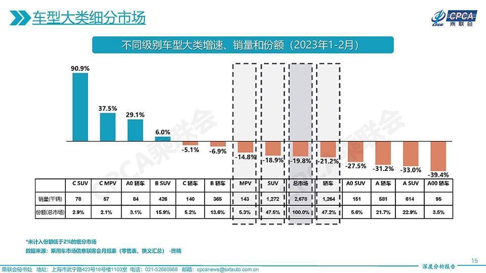 当华为介入比亚迪带起的价格战，北京车展难办了