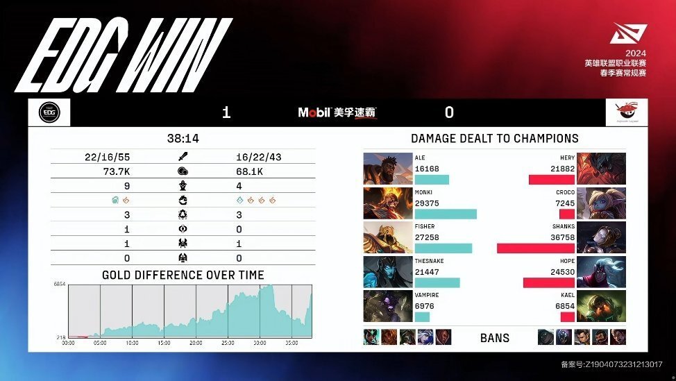 恭喜EDG！2-0击败AL，拿下春季赛首胜！Ale带队取胜
