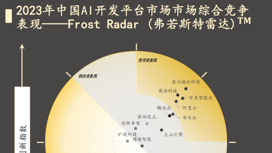 2023年中国AI开发平台市场报告揭示：高效易用的AI开发平台依然稀缺。