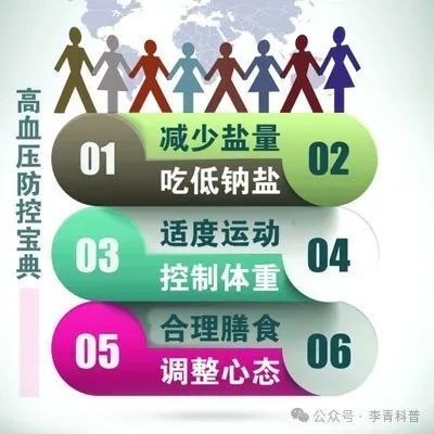 高血压，必须终生吃药吗？哪些情况可以停药？