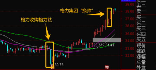 重磅利好VS量价背离，行情分歧开始了——极简投研