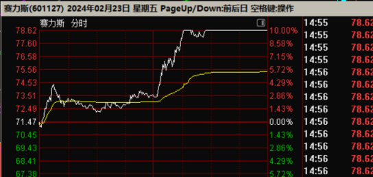 重磅利好VS量价背离，行情分歧开始了——极简投研